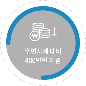 주변시세 대비 400만원 저렴